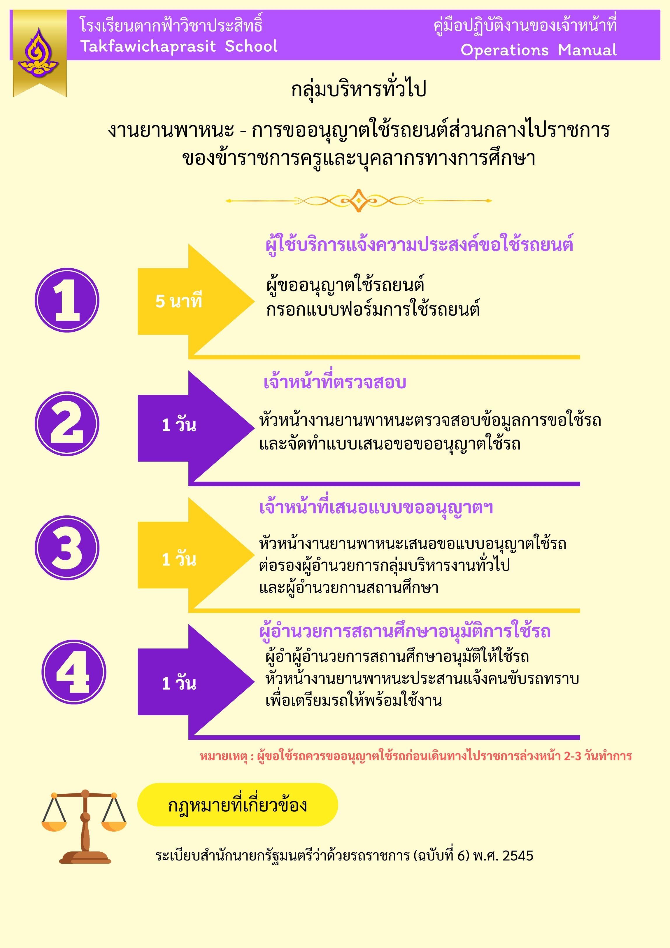 คมอบ.ทวไป