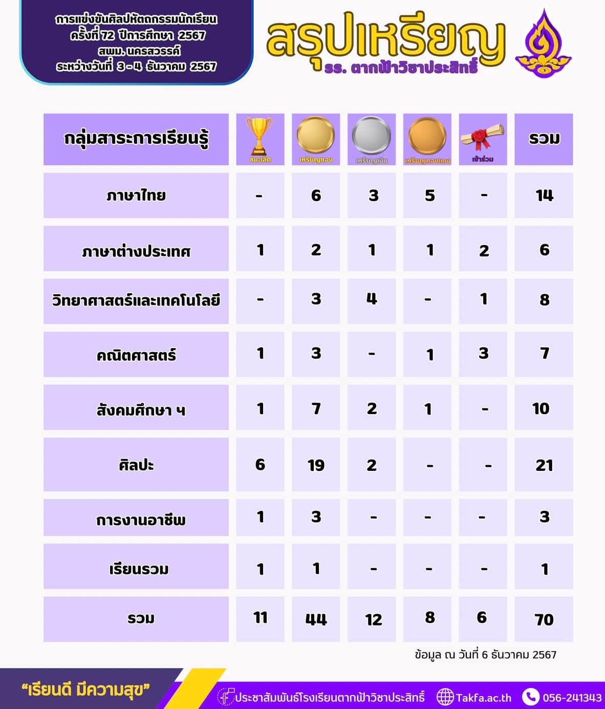 171180