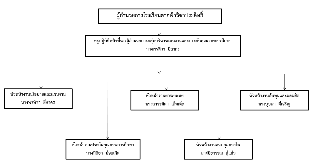 ฟฟฟ